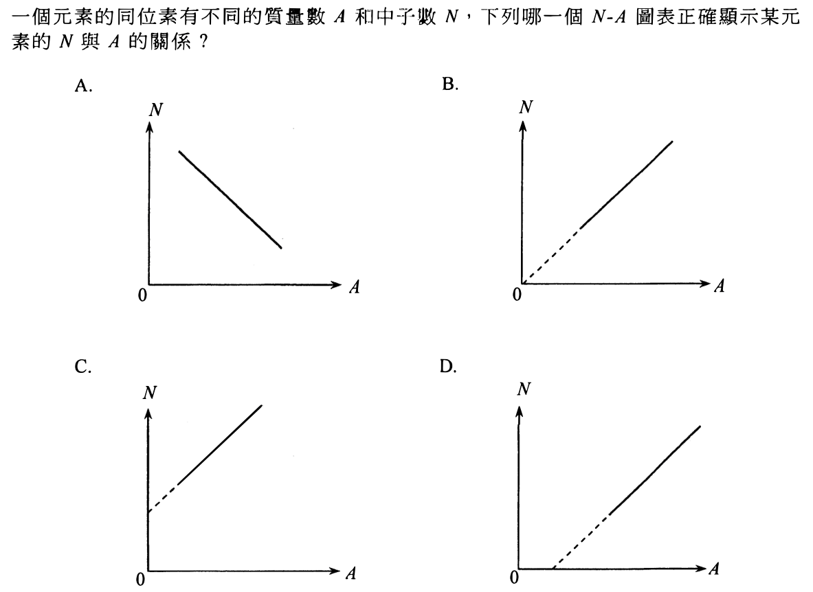 第 303 題