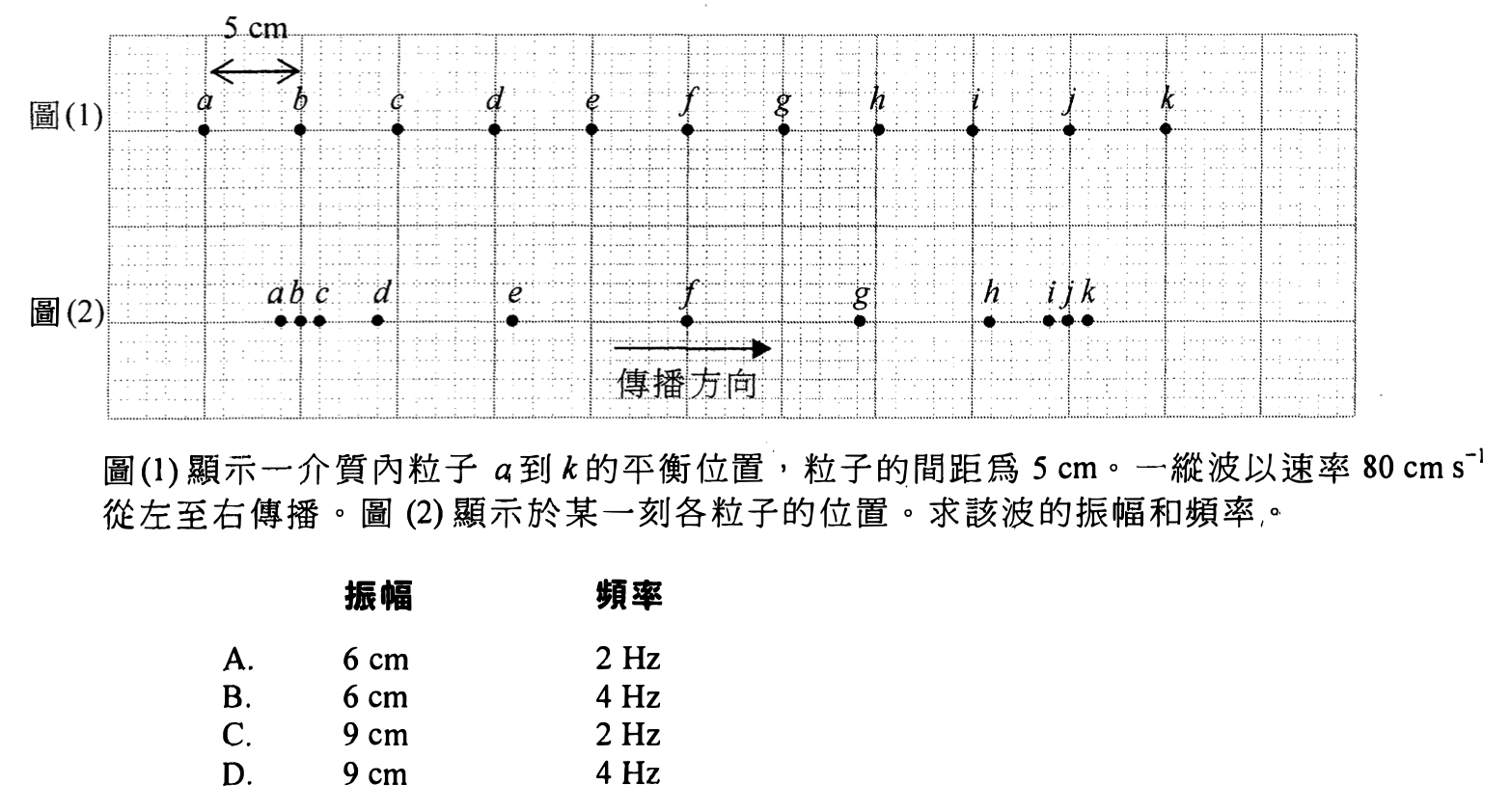 第 17 題