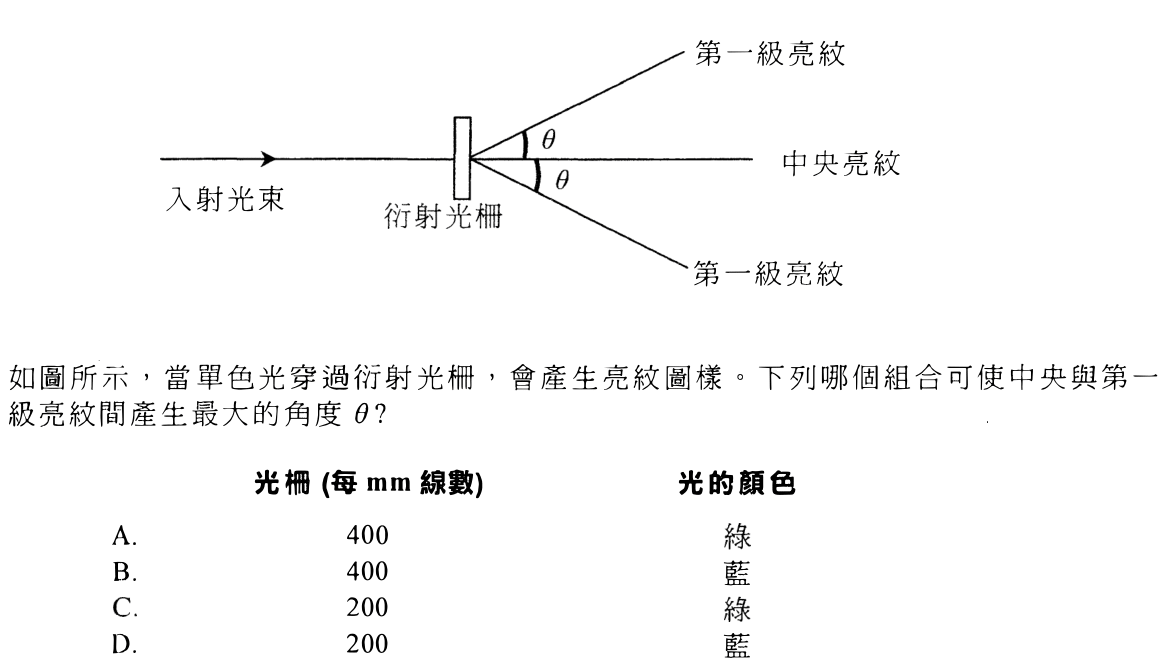 第 23 題