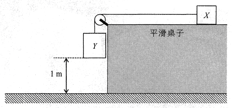 方塊 X 在平滑桌子上,以繩子繞過桌邊的滑輪連接至懸於桌旁的方塊 Y,Y 離地面 1 m