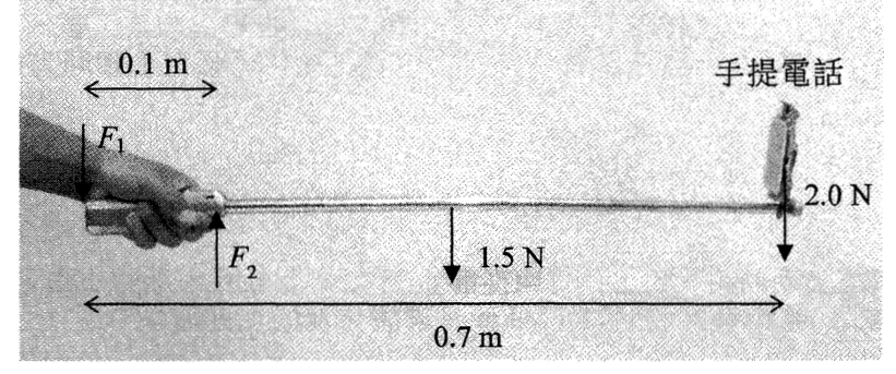 手持着一根水平的自拍桿,長 0.7 m,遠端有手提電話。F1 在左端向下,F2 在距左端 0.1 m 處向上,桿的重量 1.5 N 在中點向下,手提電話重 2.0 N 在右端向下