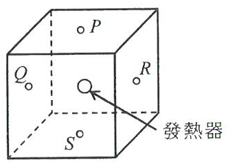 正立方水缸,中心有一發熱器;感應器 P、Q、R、S 分別位於上壁、左壁、右壁和下壁的中央