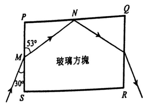 長方形玻璃方塊 PQRS 的截面:空氣中的光線在 PS 面的 M 點與 PS 面成 30°,折射線與 PS 面成 53° 並射向 PQ 面的 N 點,再射向 QR 面並射出至空氣