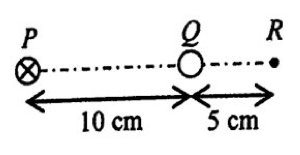 直線上的 P、Q、R 三點:P(導線的電流指入紙面)與 Q 相距 10 cm,Q 與 R 相距 5 cm