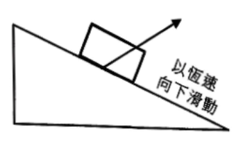 方塊沿粗糙斜面以恆速向下滑動:箭矢由斜面上的方塊斜向右上方