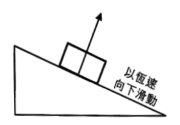 方塊沿粗糙斜面以恆速向下滑動:箭矢由方塊垂直於斜面向上