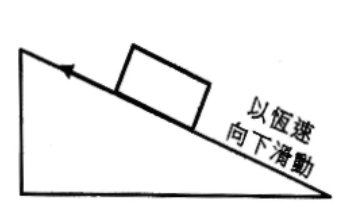 方塊沿粗糙斜面以恆速向下滑動:箭矢沿斜面向上