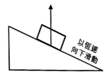 方塊沿粗糙斜面以恆速向下滑動:箭矢由方塊垂直向上
