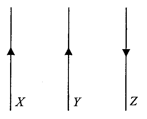並排的三條平行豎直導線 X、Y 和 Z；X 和 Y 的電流向上，Z 的電流向下