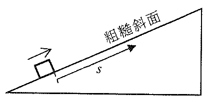 方塊沿粗糙斜面向上彈射;s 為沿斜面上行的距離
