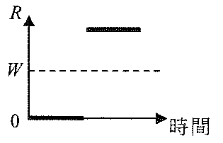 圖C:R 對時間的線圖