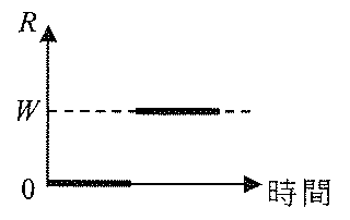 圖D:R 對時間的線圖